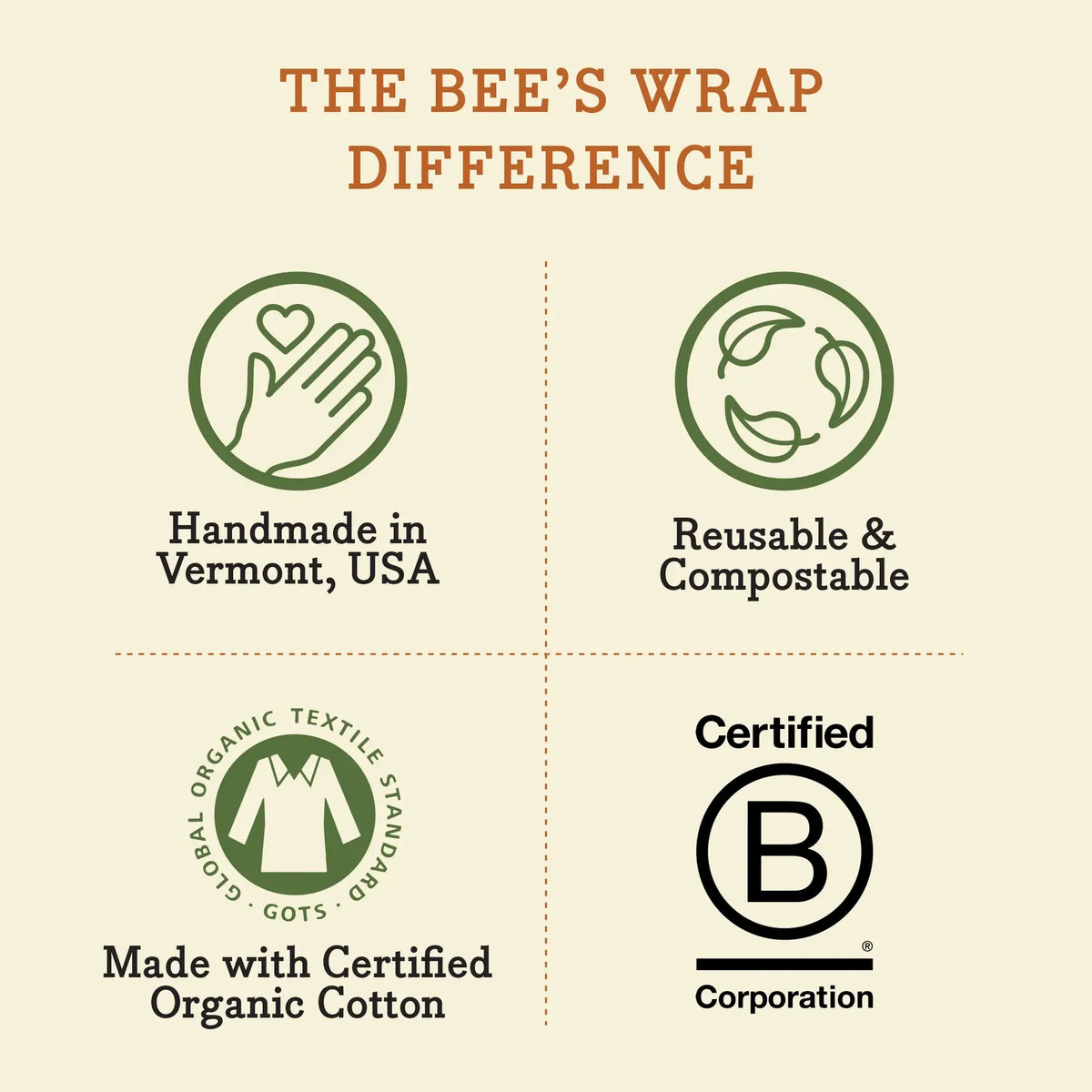 Bees Wrap Reusable Beeswax Food Wraps 3 Pack - Meadow Magic